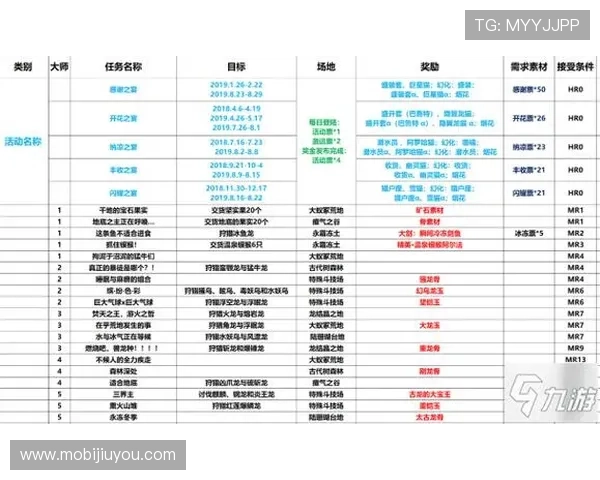 九游汇官网首页进入后最新活动公告与优惠信息一览