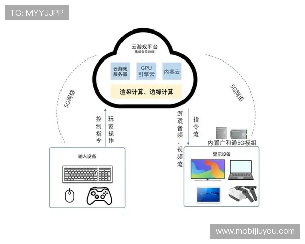 结合5G技术的创新游戏设计理念与玩家互动方式探索