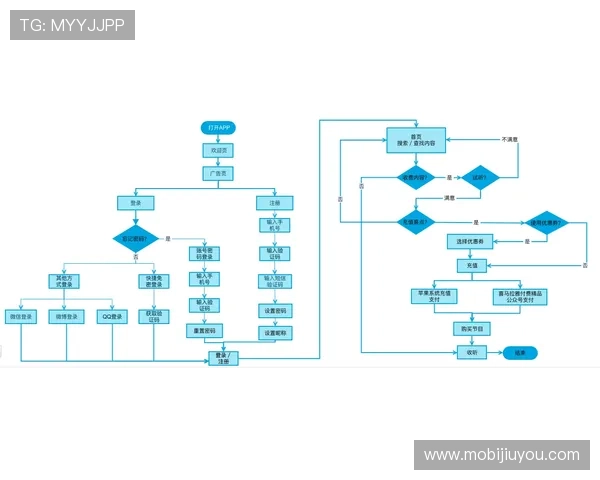 解密九游注册中心独特的用户注册流程与技巧